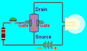 Semiconductors Current