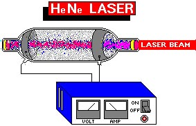 Laser